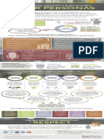 Buyer Persona Infographic