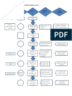 Diagrama de Flujo