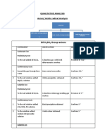 Qualitative Analysis Anion/ Acidic Radical Analysis: Dil H SO Group Anions