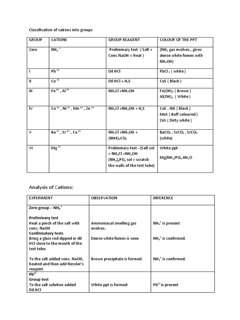 Analysis of Cations Zero Group NH Preliminary Test Confirmatory Tests PDF Metals