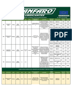 Lista de Precios Aceites y Lubricantes 18-07-2022 Fanfaro