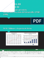 Ascenso y apogeo peronista 1940-1958