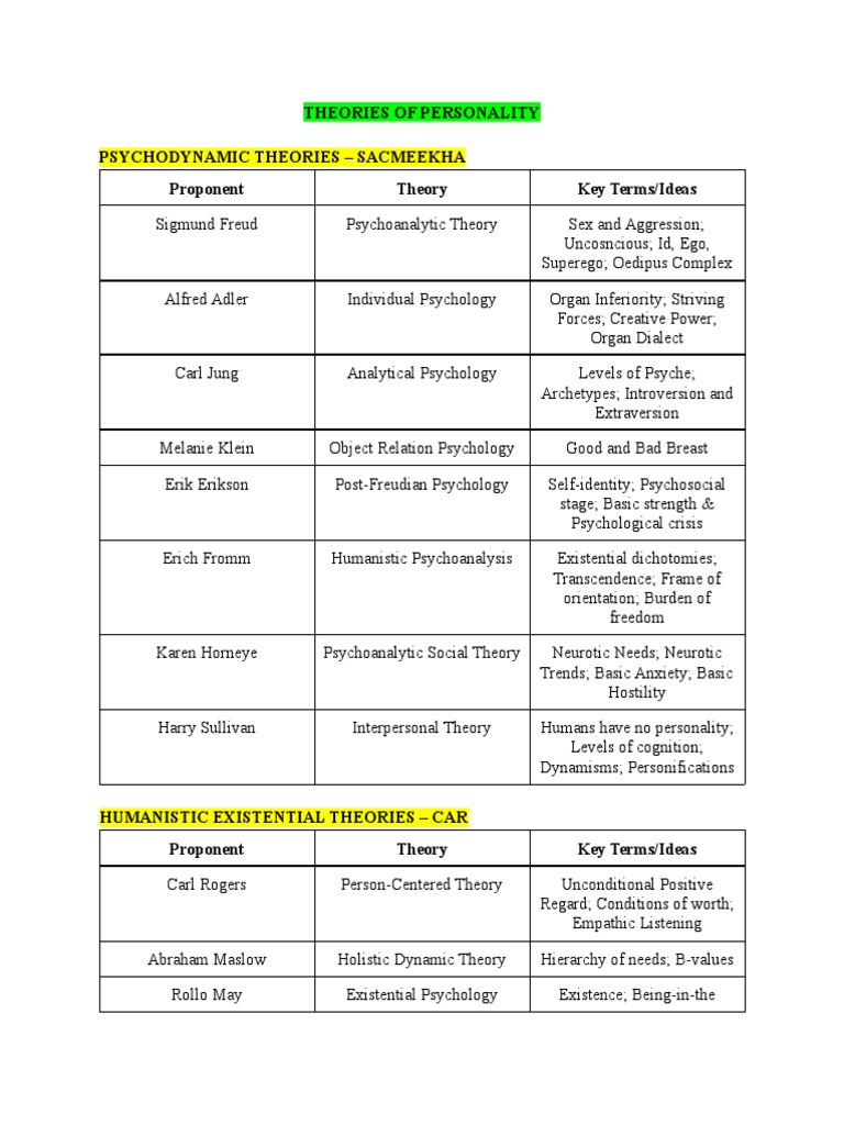 T.O.P. BiologicalTraitDispositional Theories PDF Extraversion And