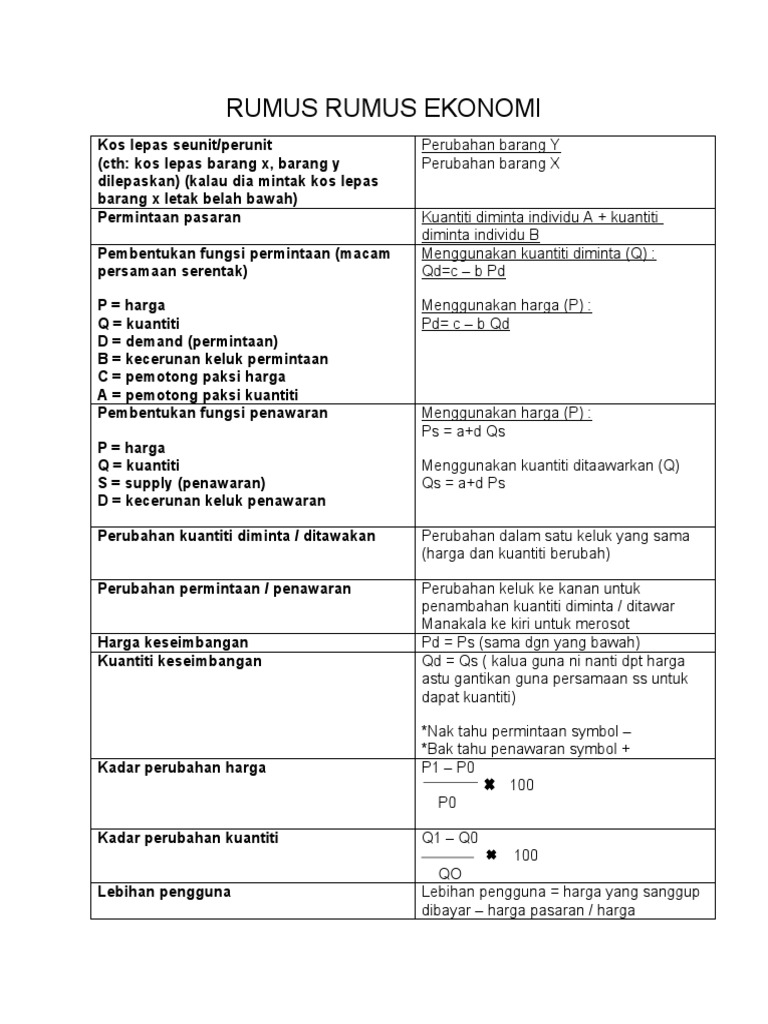 Rumus Rumus Ekonomi STPM Sem 1 | PDF