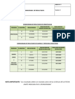 Cronograma de Resultados 2020-1