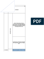 SG-SST Estándares mínimos tabla de valores y calificación