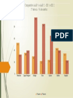 Gráfico avaliações 1 série A