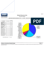 Hingham Real Estate Market Share