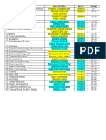 Topics Reporting in Elec105 Pcbet19 704e