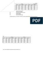 Jadwal Rotasi