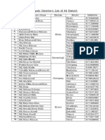 Deputy Director's List of 64 District
