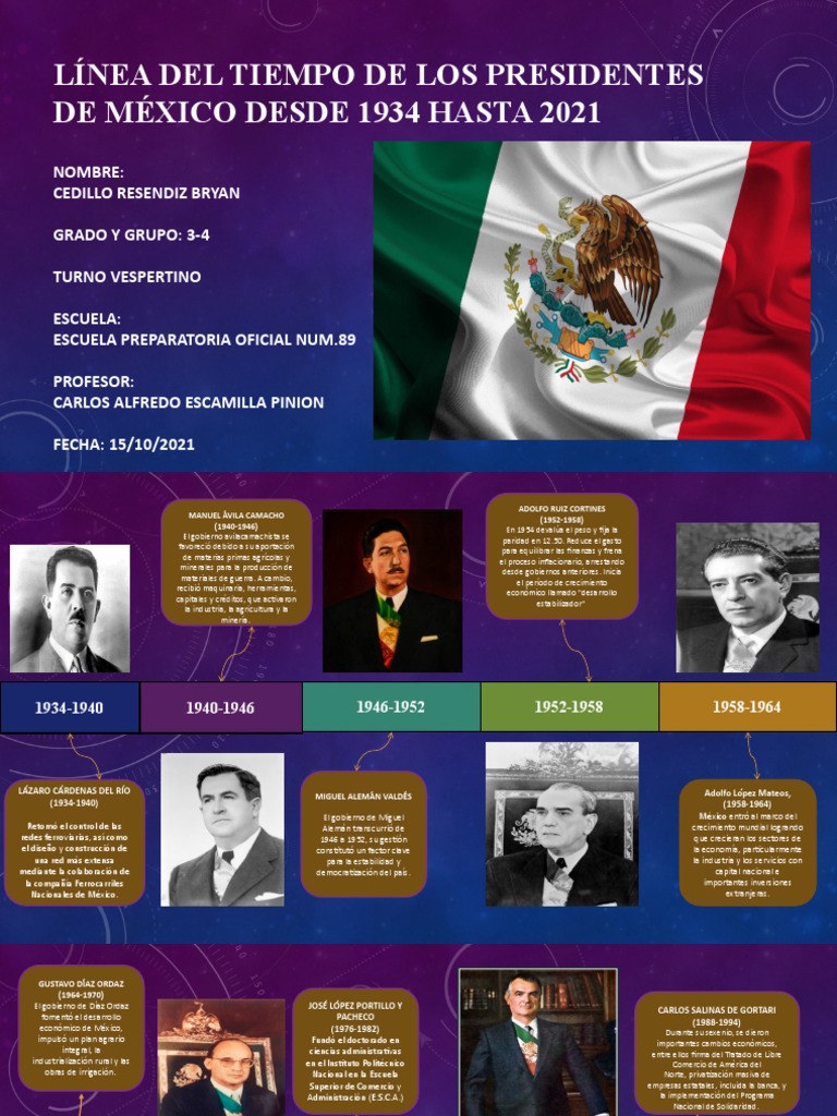 Línea Del Tiempo de Los Presidentes