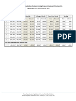 2022-2023 Income Guideline