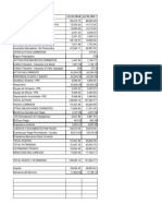 Balance general PYME 2017-2016 con aumento activos y patrimonio