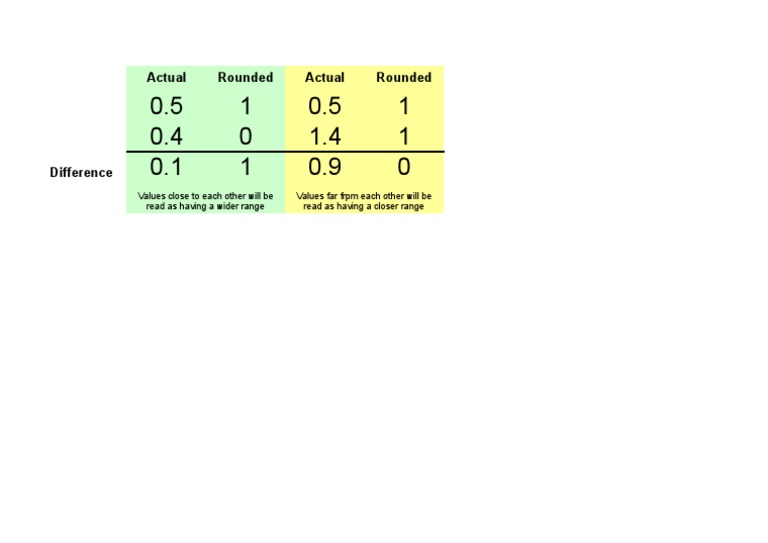 Understanding Actual vs. Rounded Values | PDF