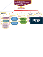 Mapa Conceptual