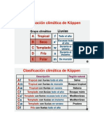 Clasificación climática de Köppen 