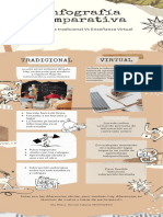 Infografía Comparación Educaciòn Virtual Vs Educaciòn Tradicional