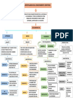 Mapa Conceptual Conocimiento Cientifico