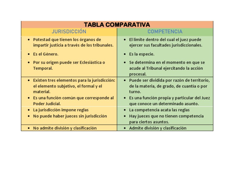 Tabla Comparativa - Jurisdicción y Competencia | PDF