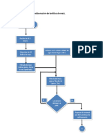 Diagrama de Flujo de Elaboracion de Tort