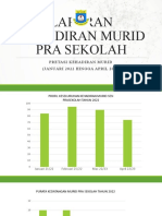 Laporan Kehadiran Murid Pra Sekolah