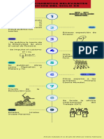 Infografía de Línea de Tiempo Timeline Progreso Con Números Multicolor Moderno Creativo