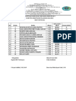 Juara Genap TP 2021-2022