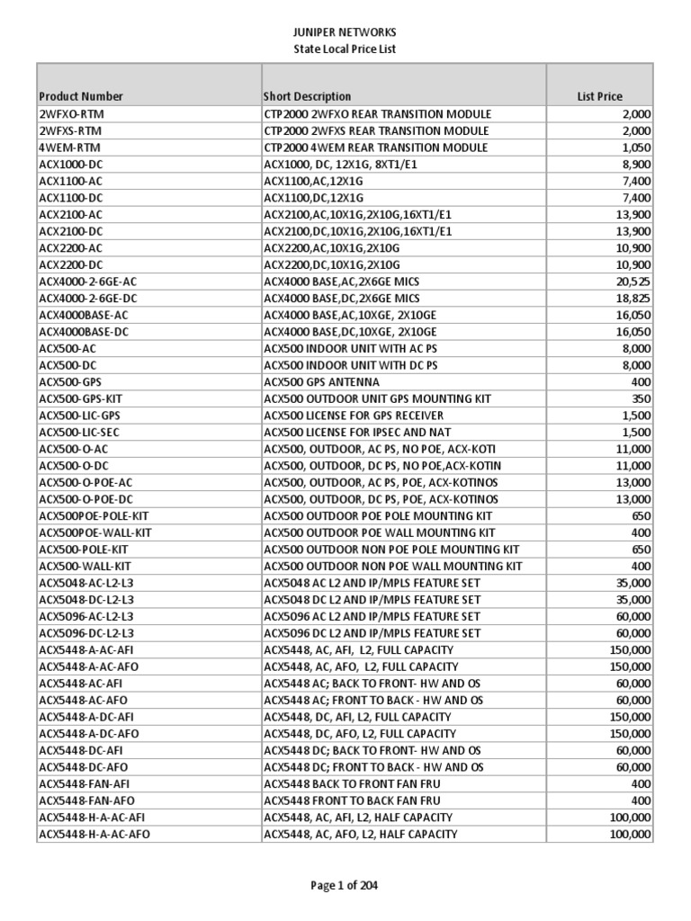 Juniper Networks Price List Overview | PDF | Wavelength Division ...