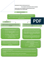 Derecho de Acrecer y de La Sustitucion Mapa Conceptual - Derecho Civil