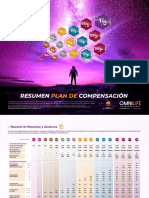 Resumen Plan de Compensacion 2021 - Compensacion CO-ES - Salida