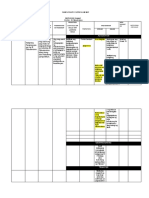 Curriculum Map Grade 10 ELFILIBUSTERISMO Aralin 1