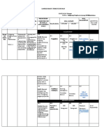 Curriculum Map Group 5