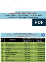 Suplemen Lokasi Dekon PNPM MPD Dan Pendampingan Desa