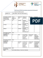 Furniture and Fittings Skill Council (FFSC) Summative Assessment Framework
