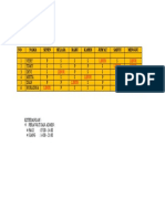 Jadwal Praktik Perawat (Tipu Tipu)