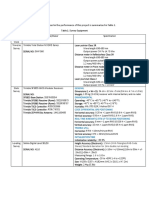 Type of Survey Work