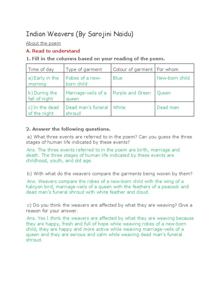 Indian Weavers Summary Notes PDF Weaving Poetry