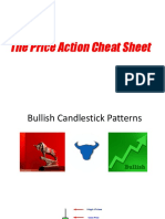 The Price Action Cheat Sheet