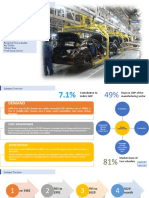 Sector Analysis: Automobile Industry in India