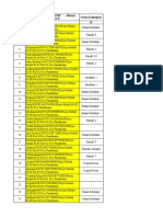 Kelompok Tani Database PPL