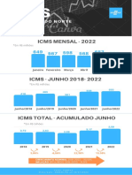 ICMS - Semestre 2022