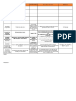 Tipo de Sociedad (Cuadro Comparativo) PDF