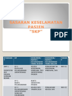 Sasaran Keselamatan Pasien "SKP"