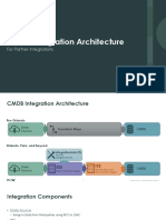 Integration Architecture For Partners