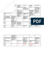 ANAYLYSIS PAST YEAR Sem 1