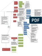 Ilide - Info Mapa Conceptual PR