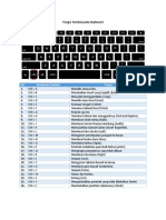 Rabu, 27 April 2022 Tik Fungsi Tombol Keyboard
