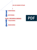 Alteraciones de Los Signos Vitales