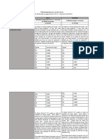 Tabla Comparativa